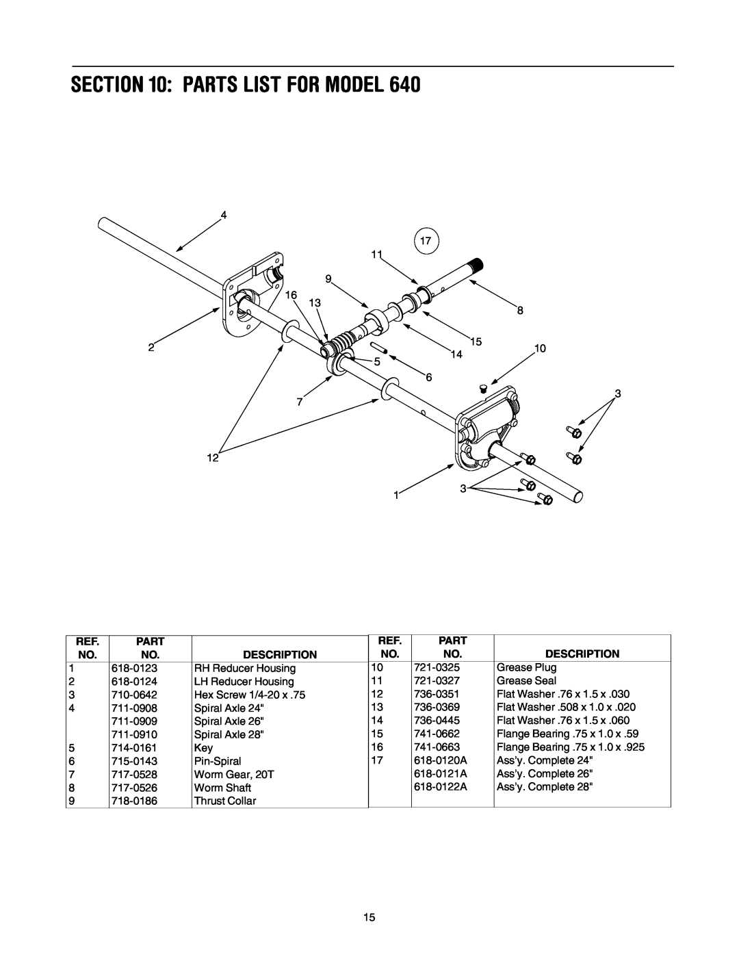 MTD 640 manual Parts List For Model, Description 