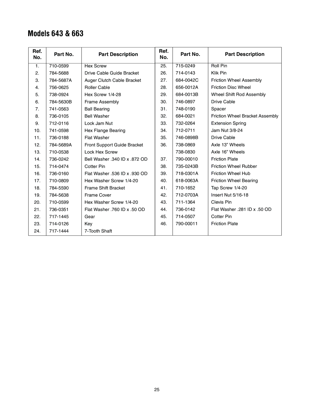 MTD 663 manual Models 643 