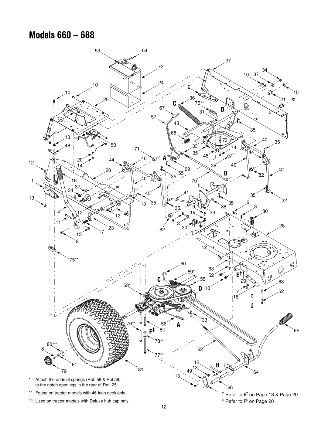 MTD 682, 688, 685, 683, 680, 665, 668, 662, 660 manual Refer to F‡ on 