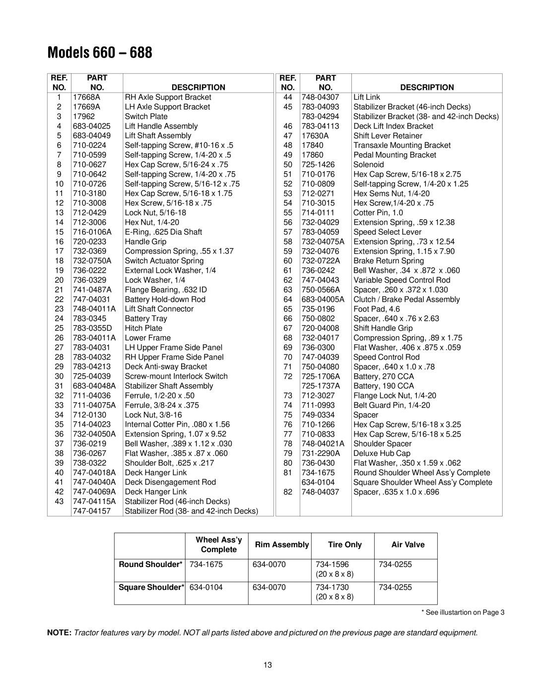 MTD 680, 688, 685, 683, 682, 665, 668, 662, 660 manual Square Shoulder 