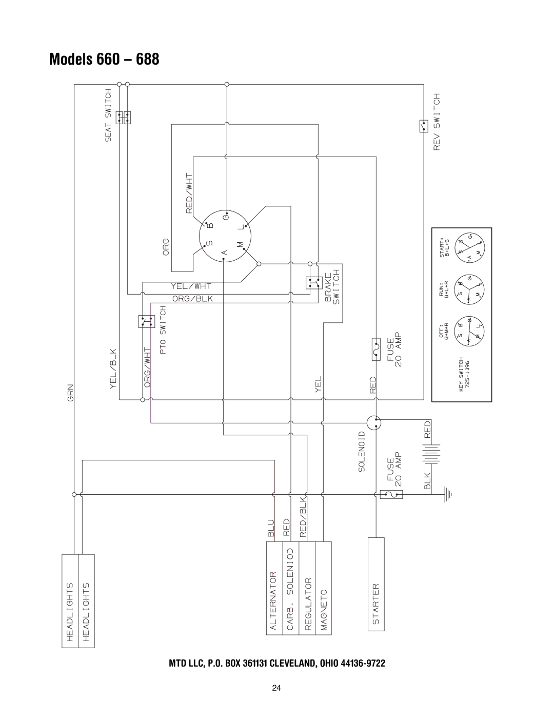 MTD 668, 688, 685, 683, 682, 680, 665, 662, 660 manual MTD LLC, P.O. BOX 361131 CLEVELAND, Ohio 