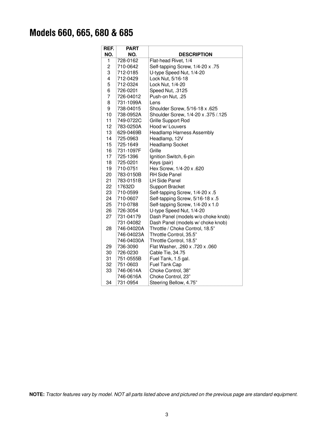 MTD 682, 688, 685, 683, 680, 665, 668, 662, 660 manual Part Description 