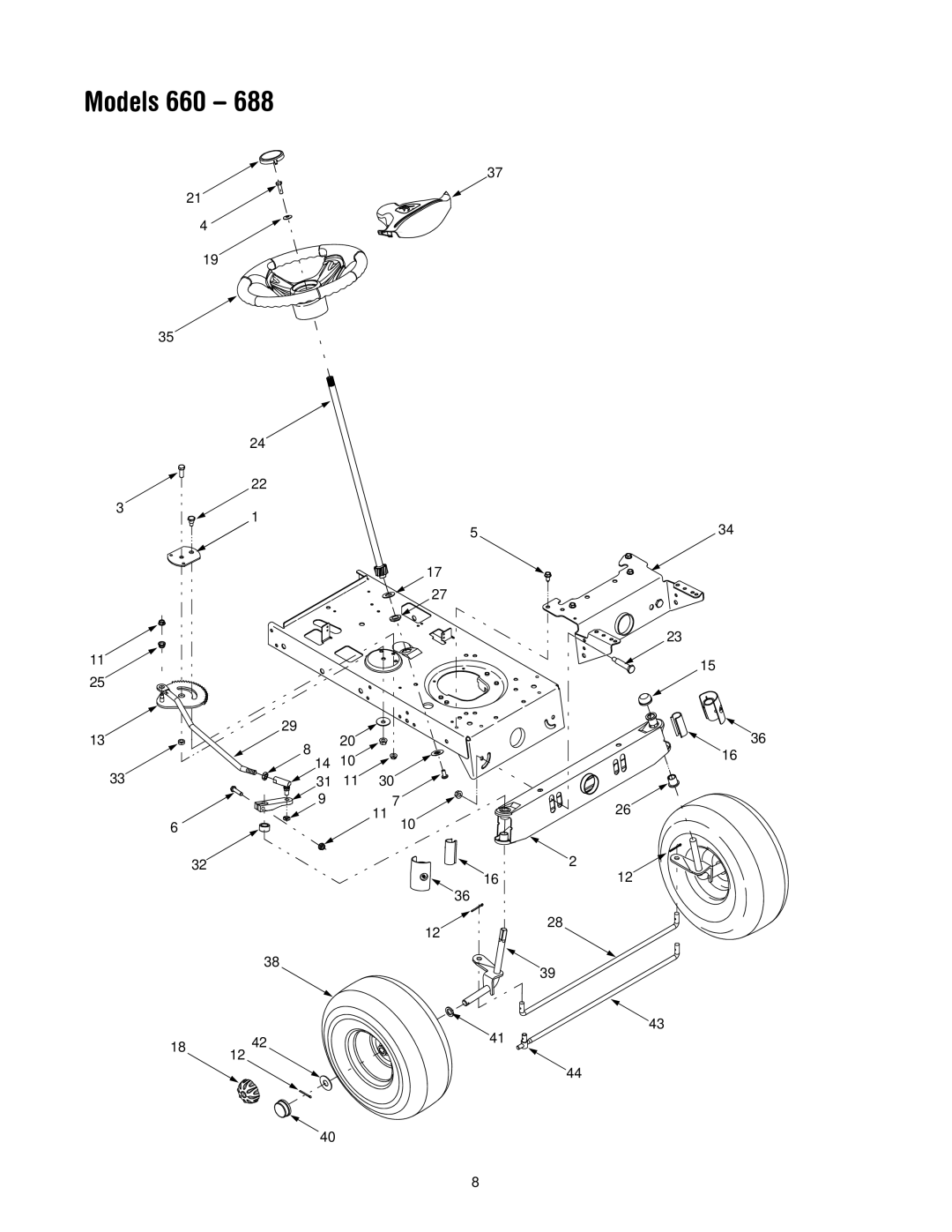 MTD 688, 685, 683, 682, 680, 665, 668, 662 manual Models 660 