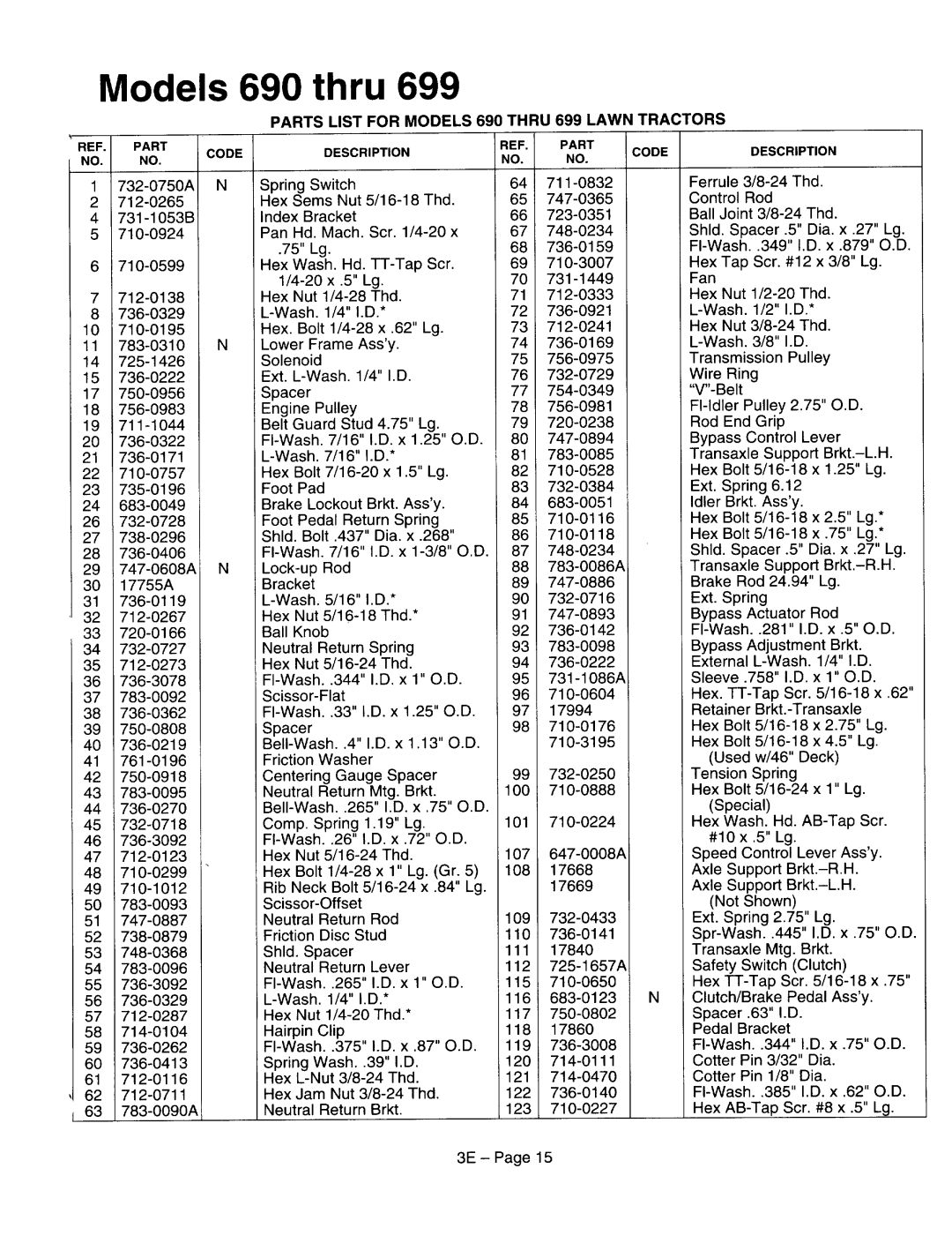 MTD 690-699 Series manual 