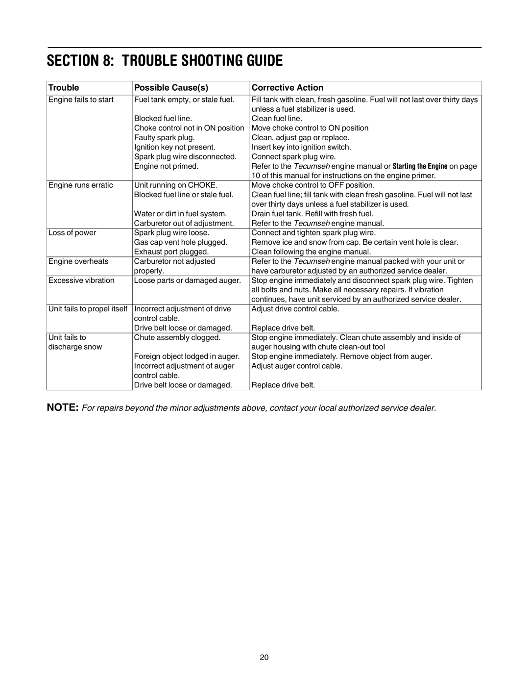 MTD 6DE manual Trouble Shooting Guide, Trouble Possible Causes Corrective Action 