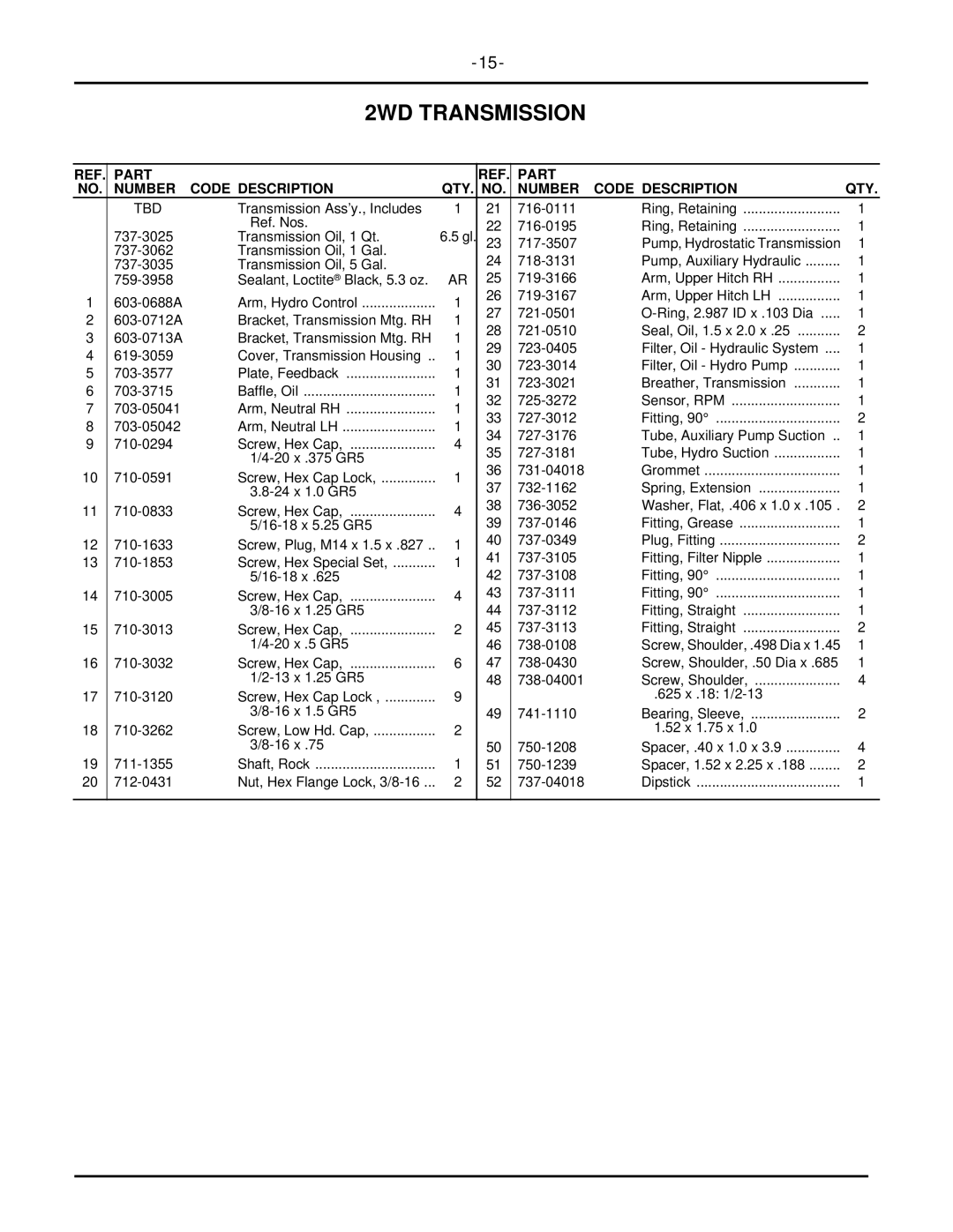 MTD 7252 manual Tbd 