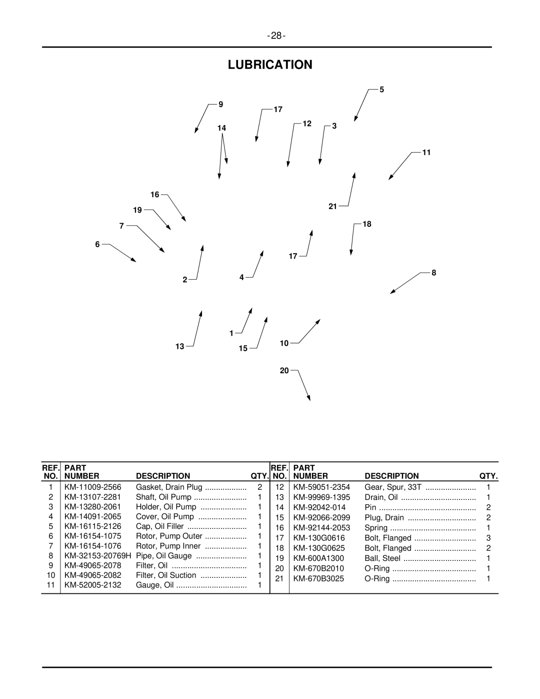 MTD 7252 manual Lubrication 