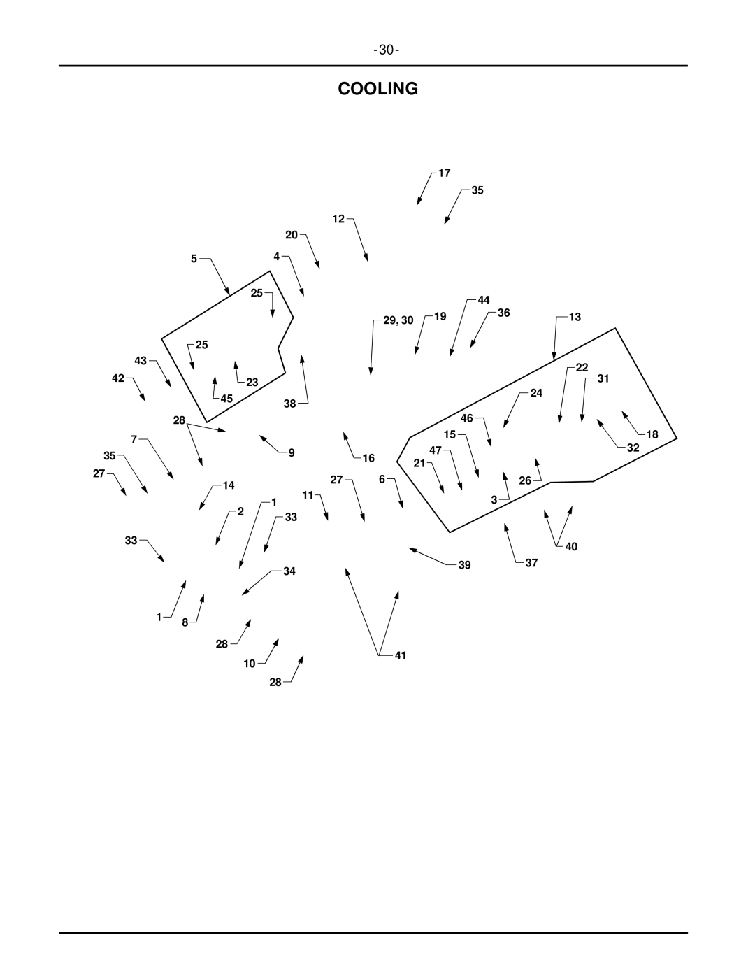 MTD 7252 manual Cooling 