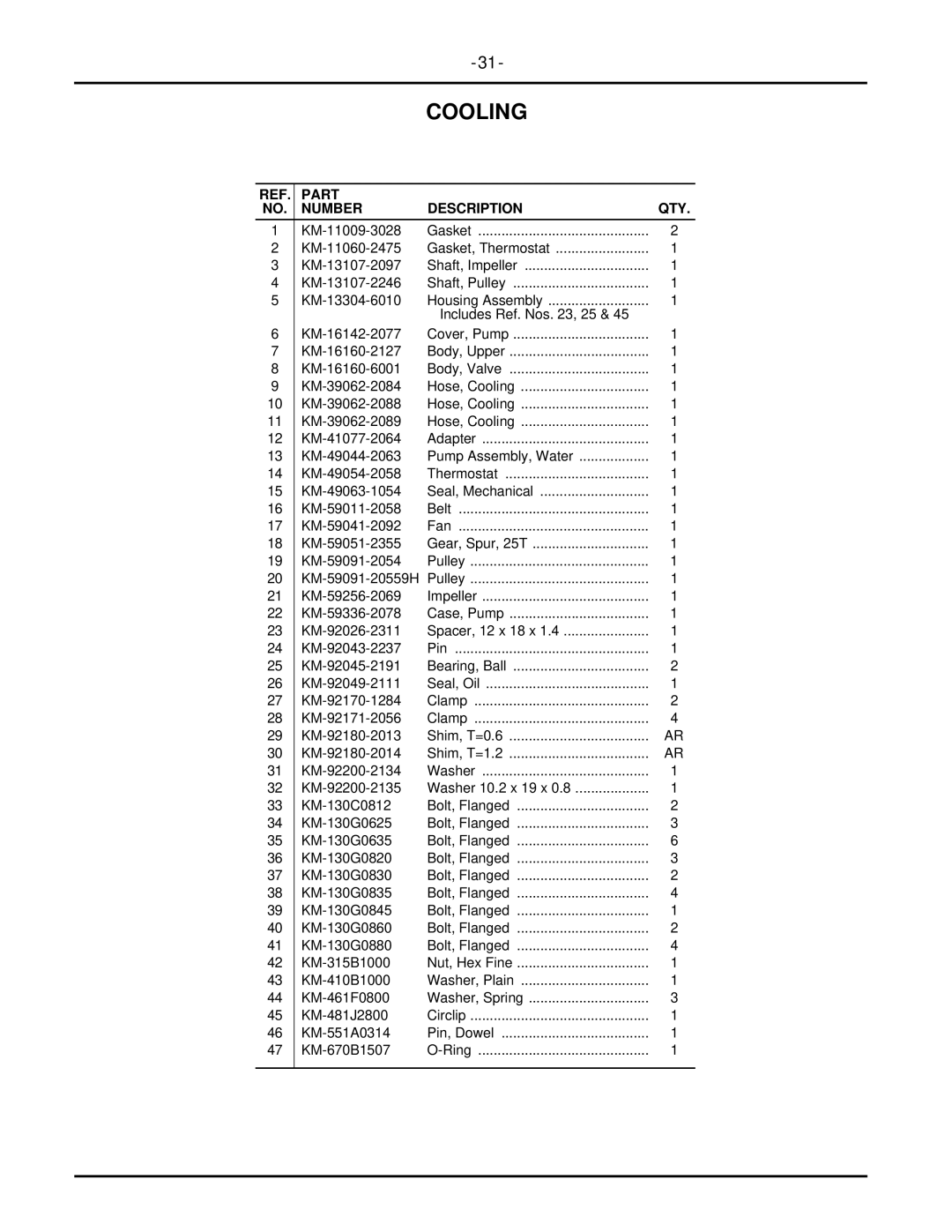 MTD 7252 manual Cooling 