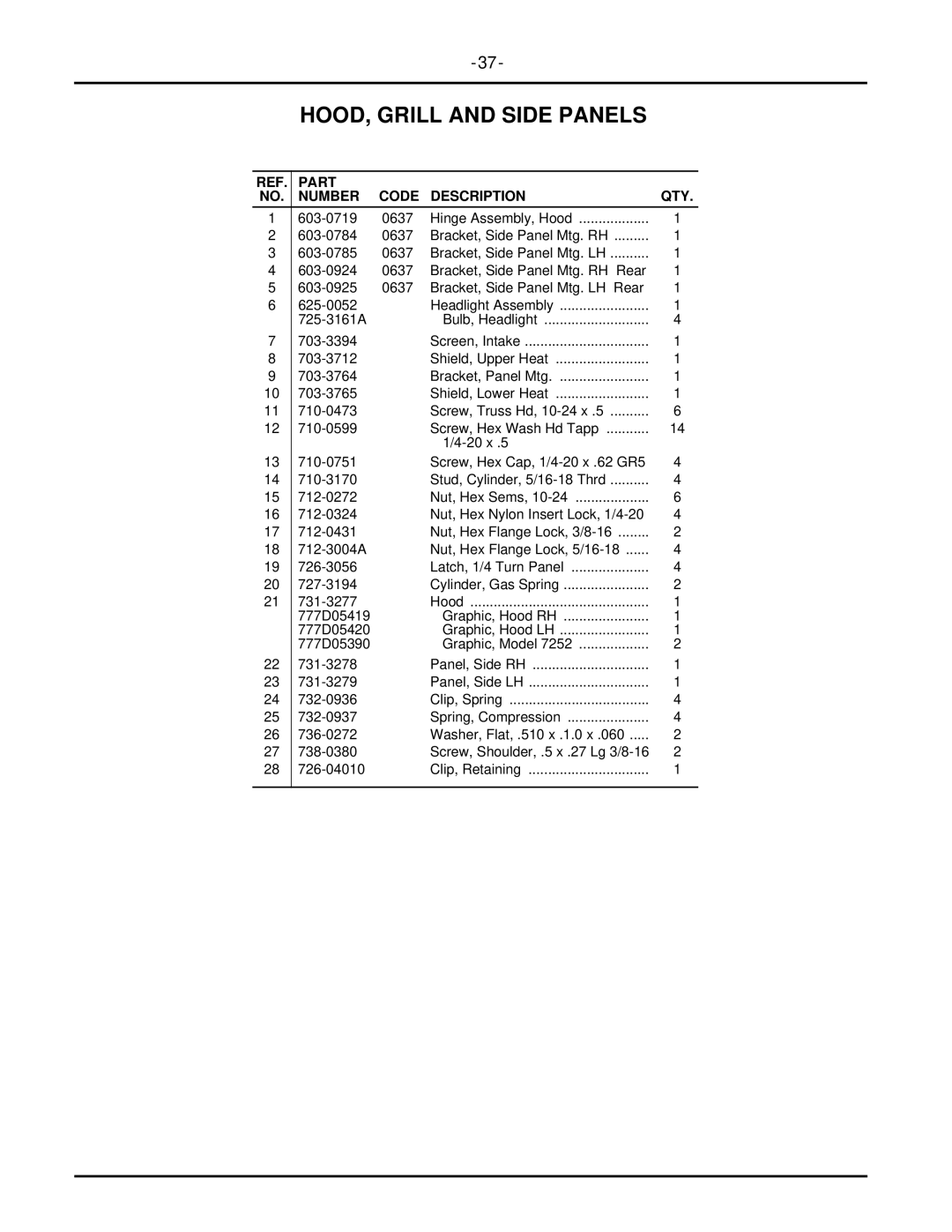 MTD 7252 manual Part Number Code Description QTY 