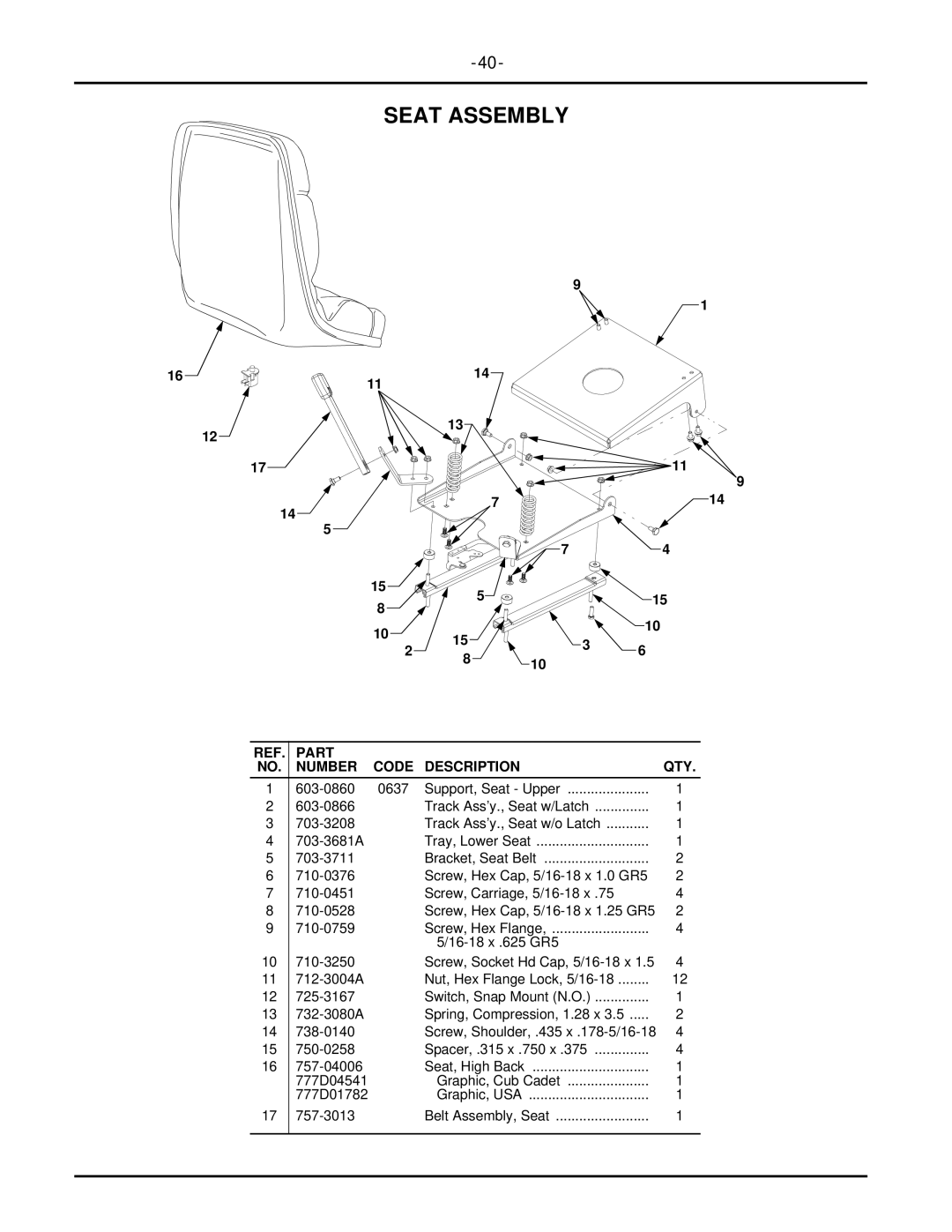 MTD 7252 manual Seat Assembly 