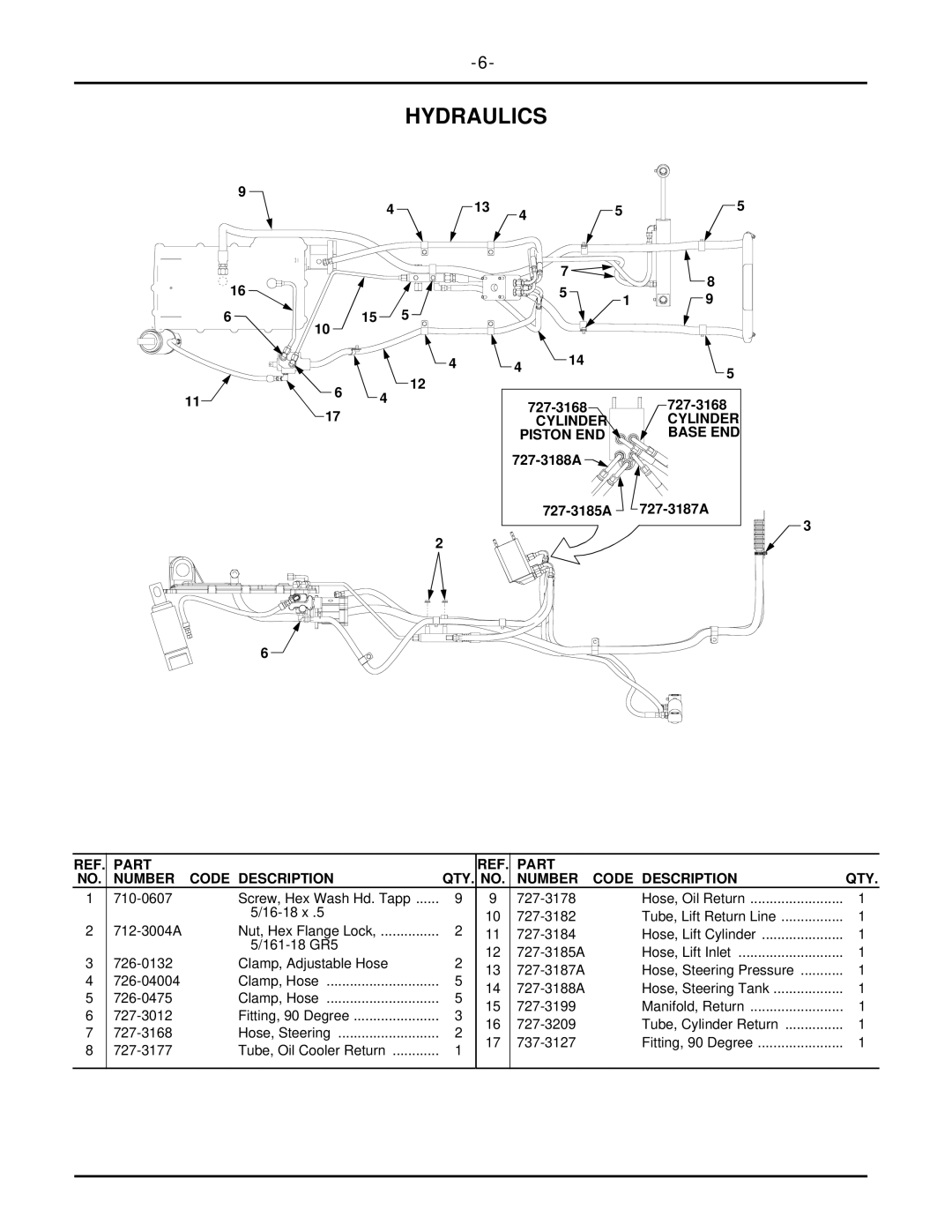 MTD 7252 manual Hydraulics 