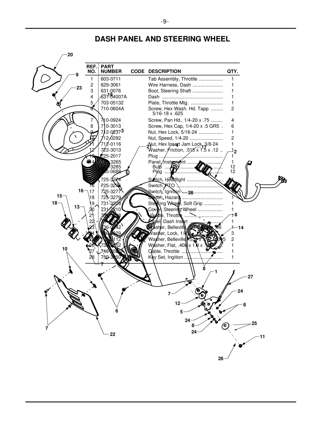 MTD 7252 manual Part Number Code Description QTY 