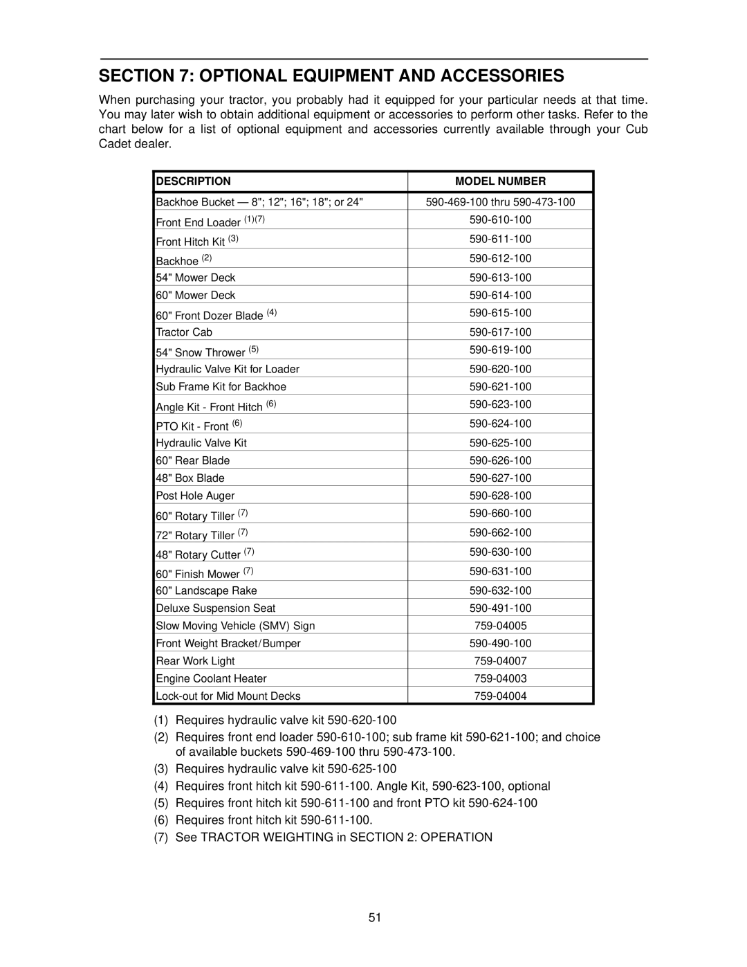 MTD 7304 manual Optional Equipment and Accessories, Description Model Number 