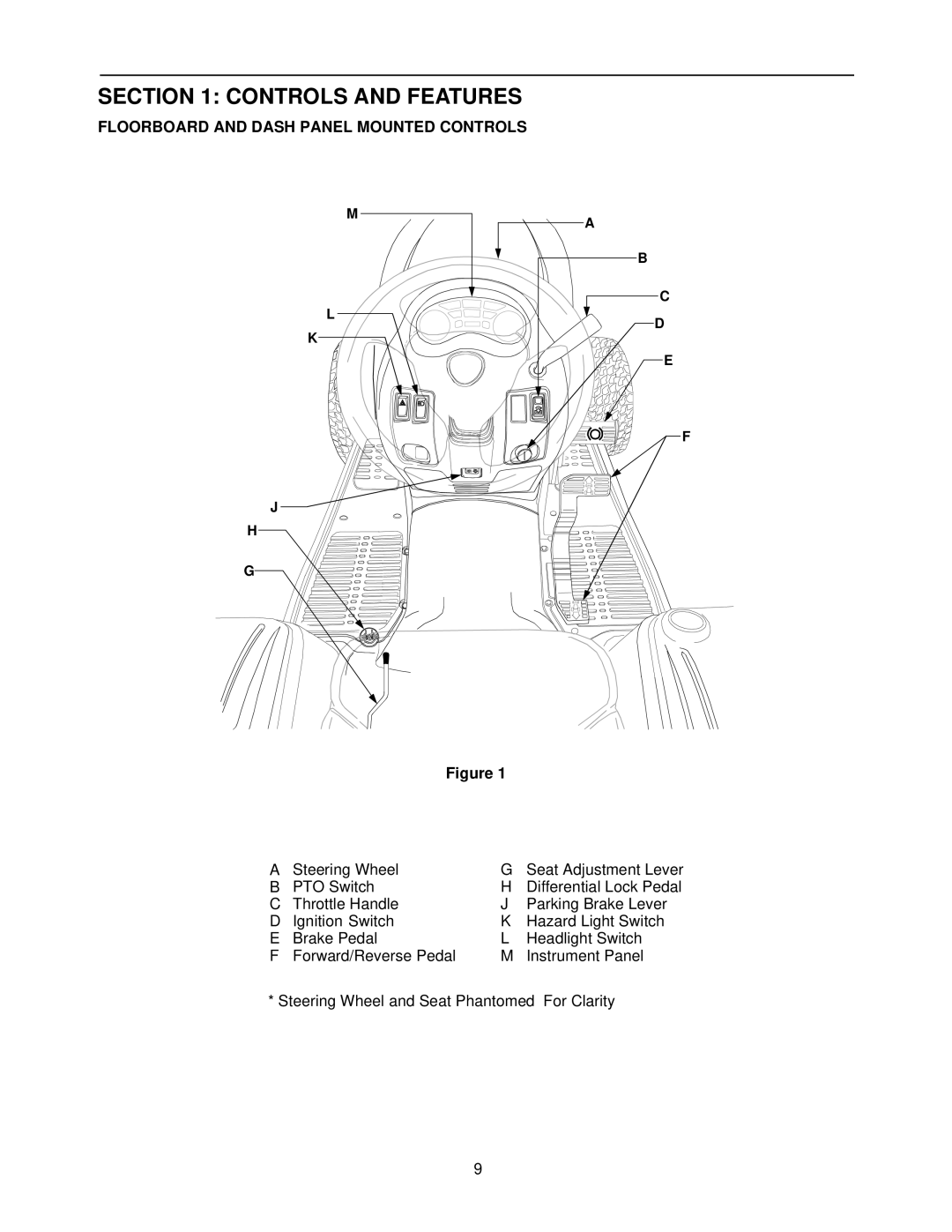 MTD 7304 manual Controls and Features, Floorboard and Dash Panel Mounted Controls 