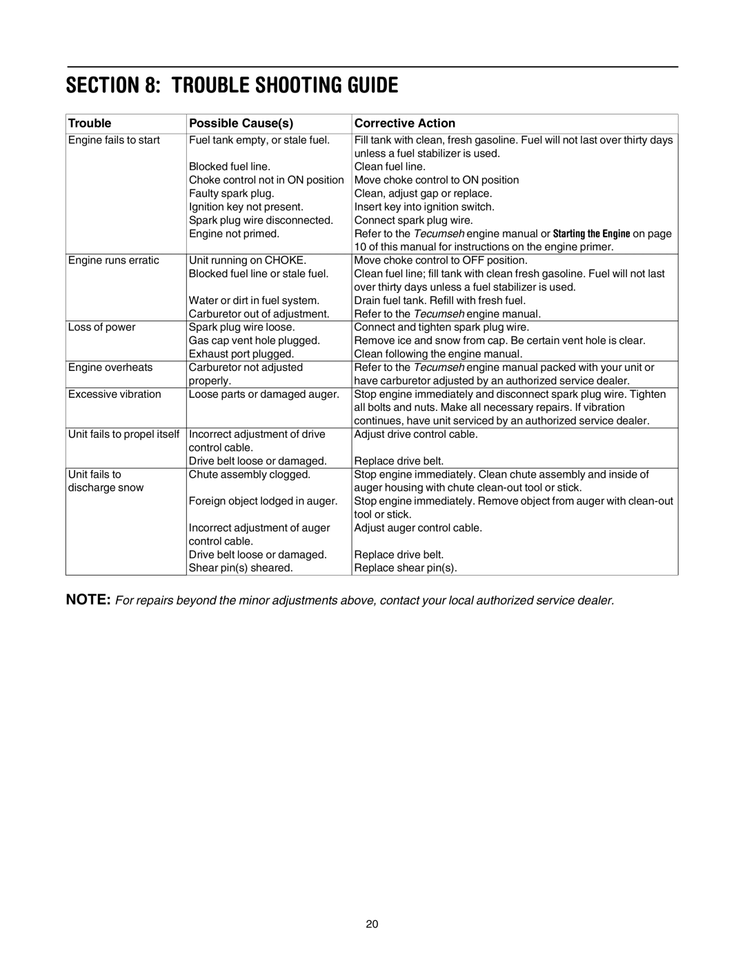 MTD 769-01276A manual Trouble Shooting Guide, Trouble Possible Causes Corrective Action 