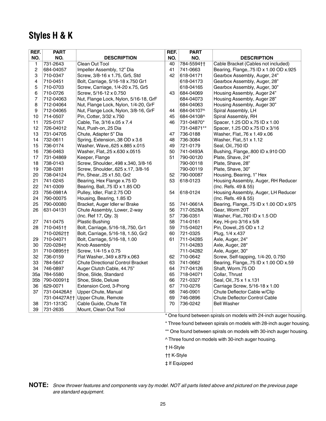 MTD 769-01276A manual Clean Out Tool 