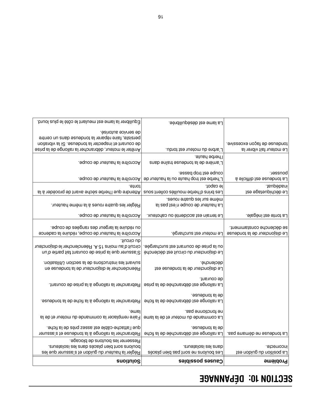 MTD 769-01445 manual Dépannage 10 Section, Tonte Capot le Inadéquat 