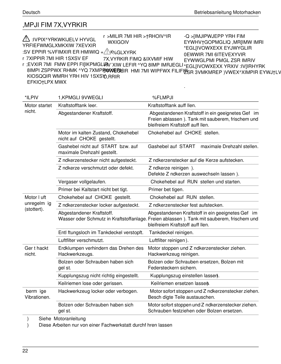 MTD 769-01558 manual MPJIFIM7X¸VYRKIR, Wxigoiv Glxyrk, Ilpiv ¸KPMGLI9VWEGLI Flmpji, Bleifreiem Kraftstoff auffüllen 