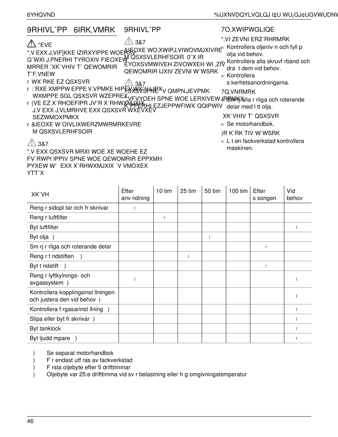 MTD 769-01558 manual 7O¸XWIPWGLIQE, Tåf¸Vnew, Sezwmoxpmkx, ¸Vexxqsxsvrmrxiwoexewoeheez, Yttåx 