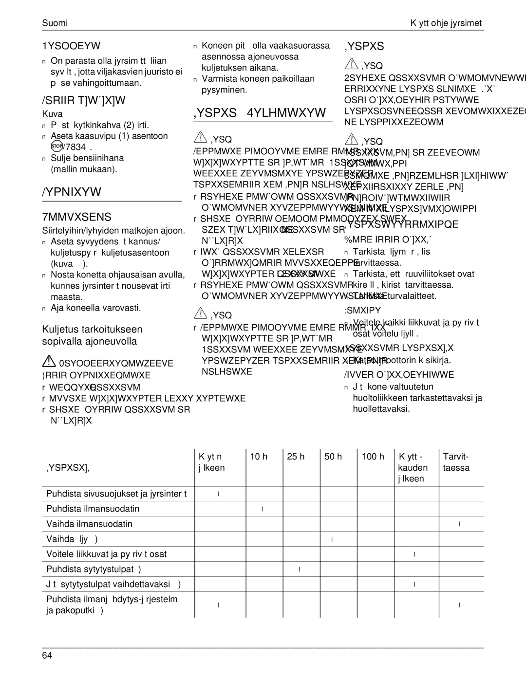 MTD 769-01558 manual Ypnixyw, YSPXS4YLHMWXYW, Sriirtwçxw, 7MMVXSENS, Yspxs 