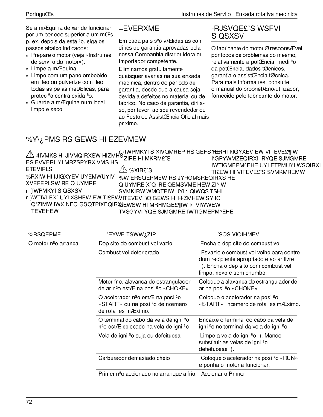 MTD 769-01558 manual +Everxme, RJSVQE£ÄSWSFVI Qsxsv, ¿Pmsrsgewshiezevmew, Tevehew, 1ERHII\IGYXEVEWVITEVE£¶IW 