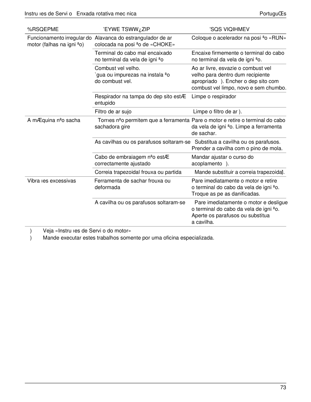 MTD 769-01558 manual Funcionamento irregular do Alavanca do estrangulador de ar, Sachadora gire 