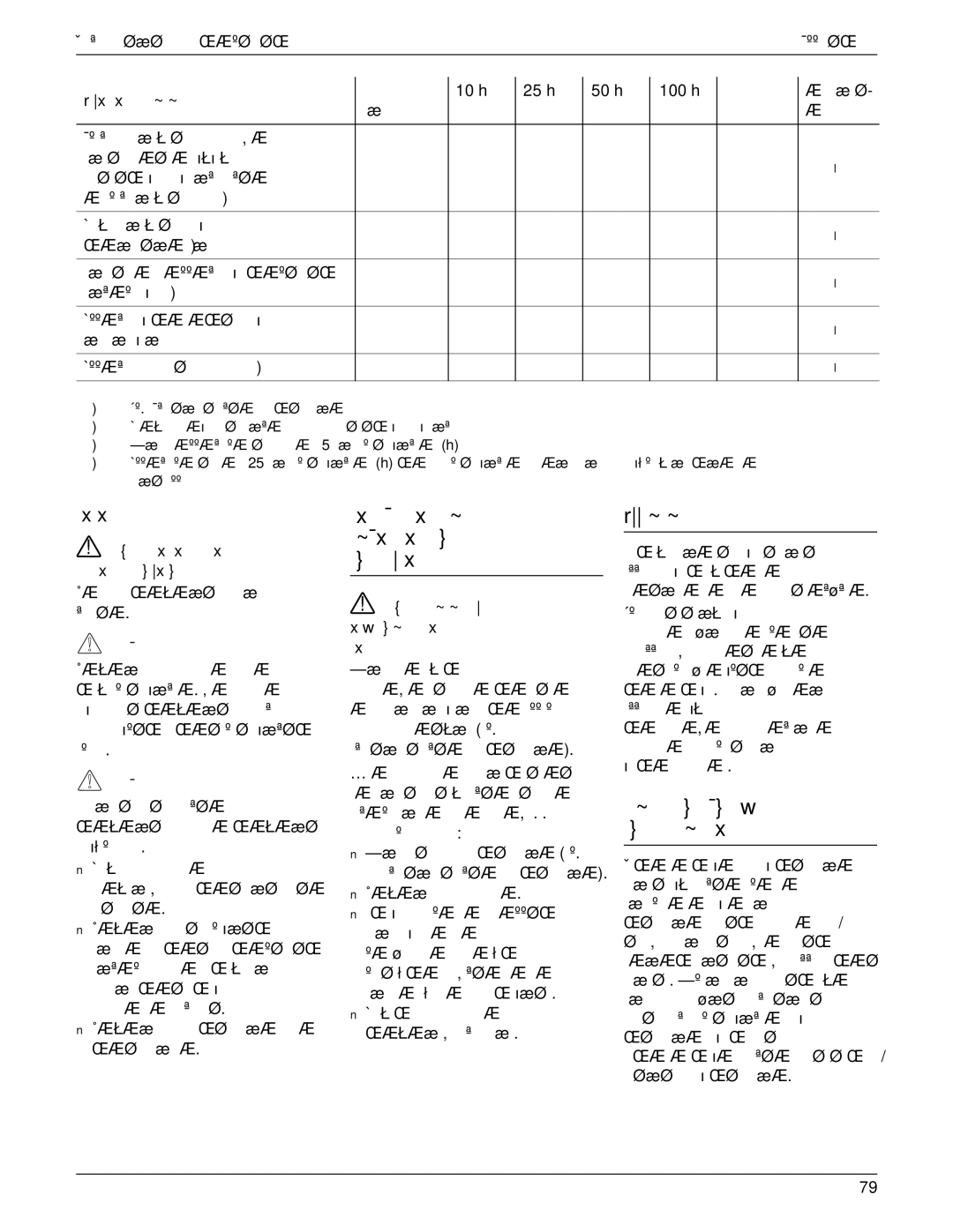 MTD 769-01558 manual Õx€x‡ˆ„‰, ˜ƒŒƒ†‰Š‡xŒ„xŠˆ„†x Š†ˆx‚ˆŠ‡x‚˜† 