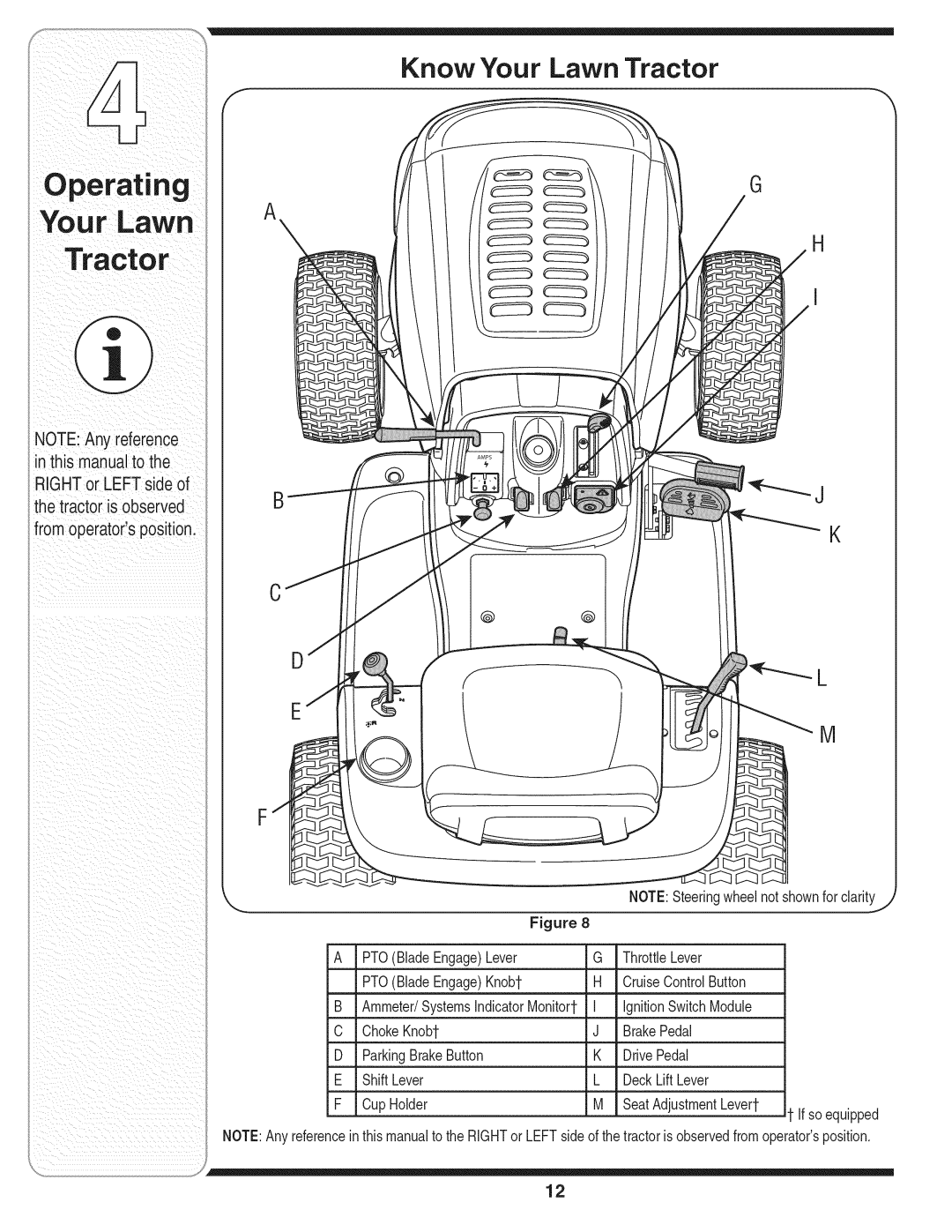 MTD 769-01645A warranty Know Your Lawn Tractor, IgnitionSwitchModule 