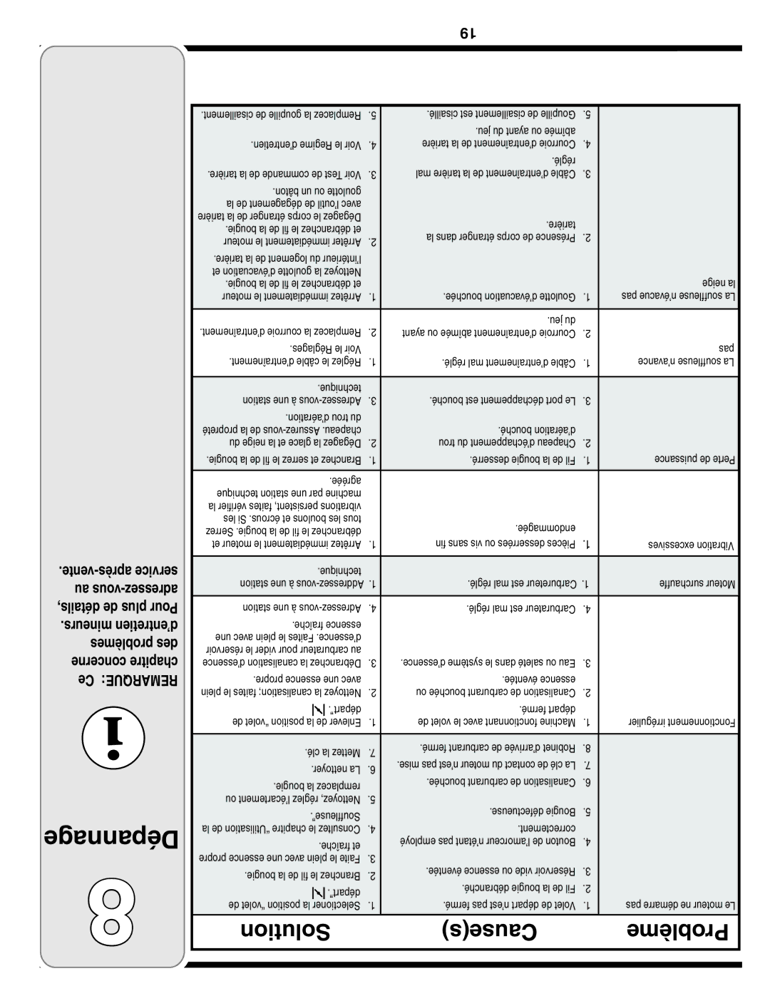 MTD 769-03250 warranty Dépannage, Solution Causes Problème 