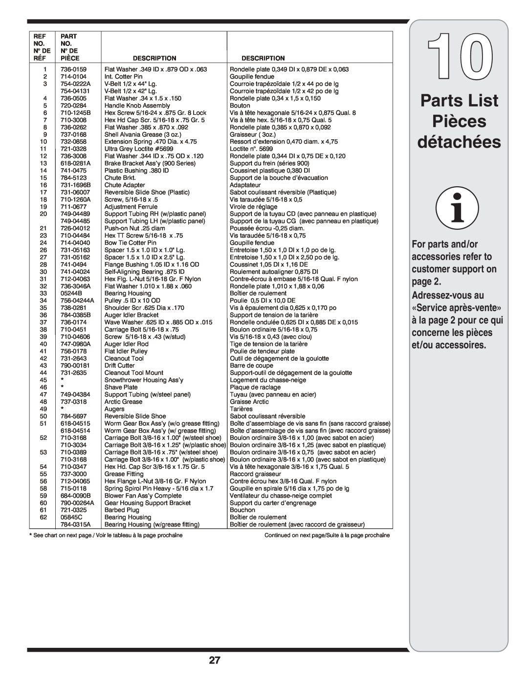 MTD 769-04101 warranty Parts List Pièces détachées, Adressez-vous au «Service après-vente», N De, Description 