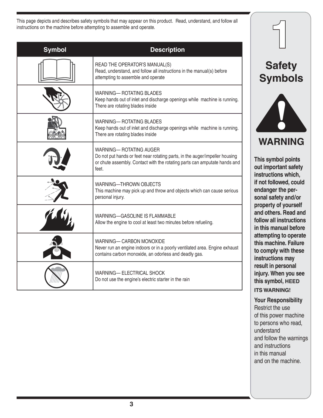 MTD 769-04101 Safety Symbols, There are rotating blades inside, Do not use the engine’s electric starter in the rain 