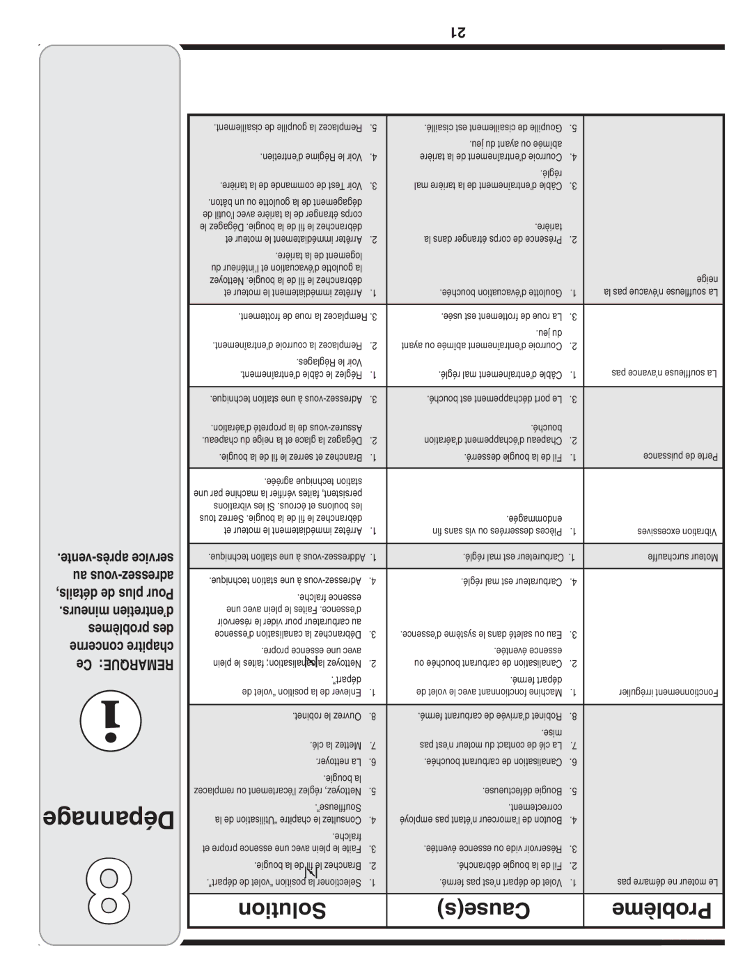 MTD 769-04179 warranty Dépannage, Solution Causes Problème 