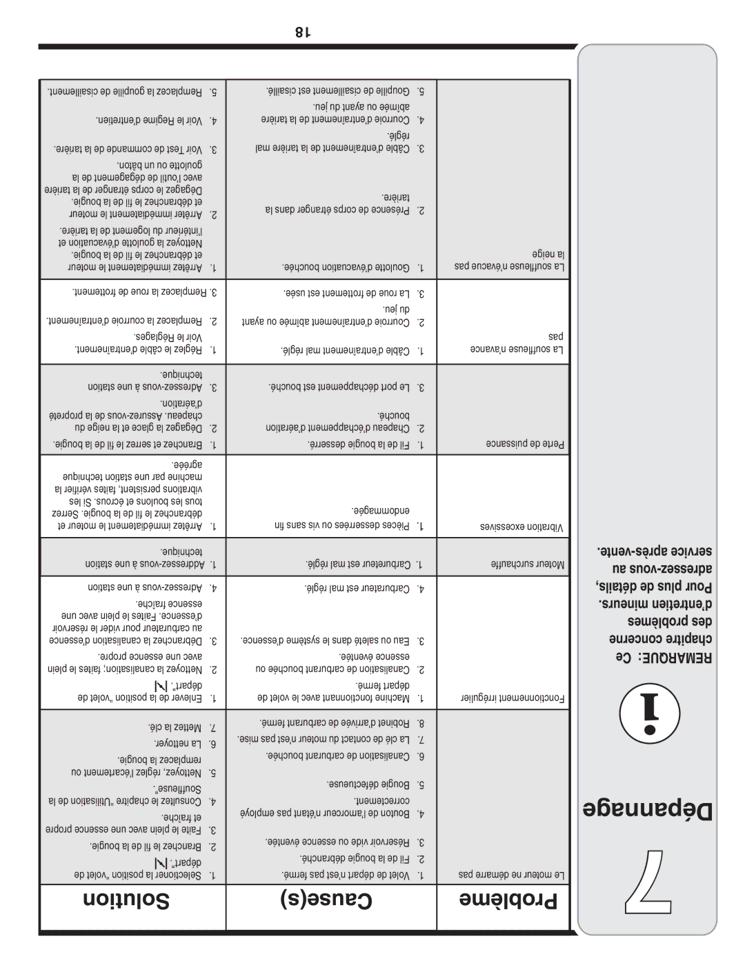 MTD 769-04210 warranty Dépannage, Solution Causes Problème 