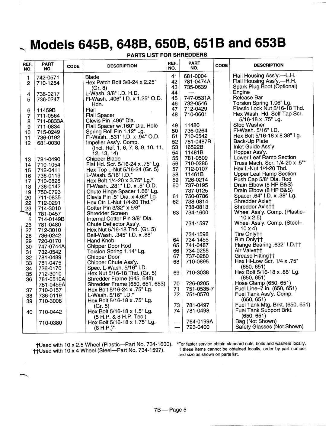 MTD 770-95-7B manual 