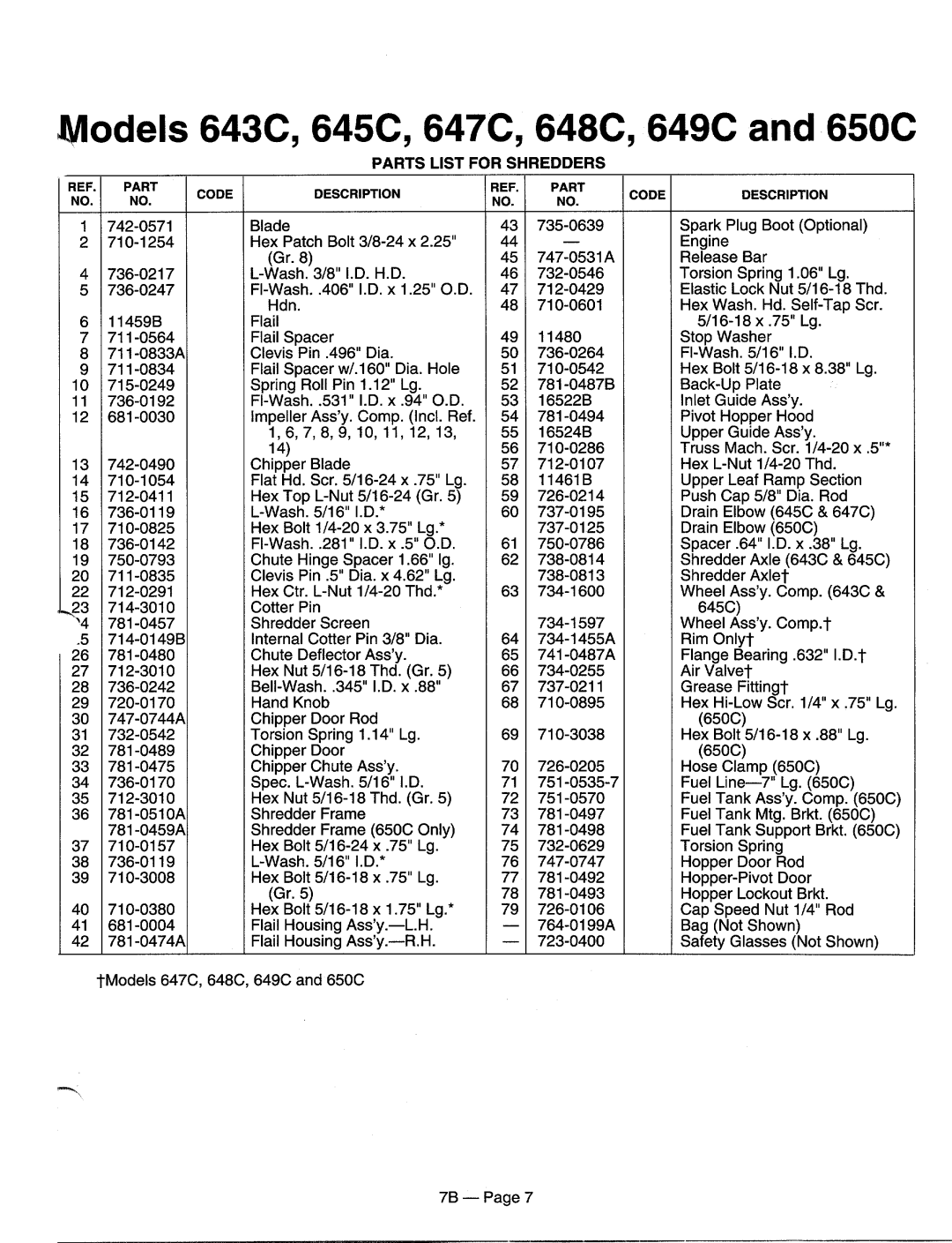 MTD 770-95-7B manual 