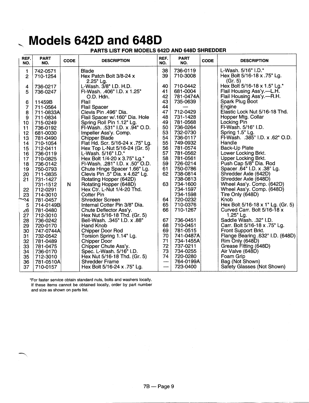 MTD 770-95-7B manual 