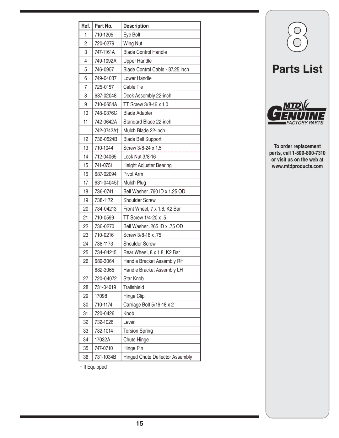 MTD 80 warranty Parts List, Description, To order replacement 