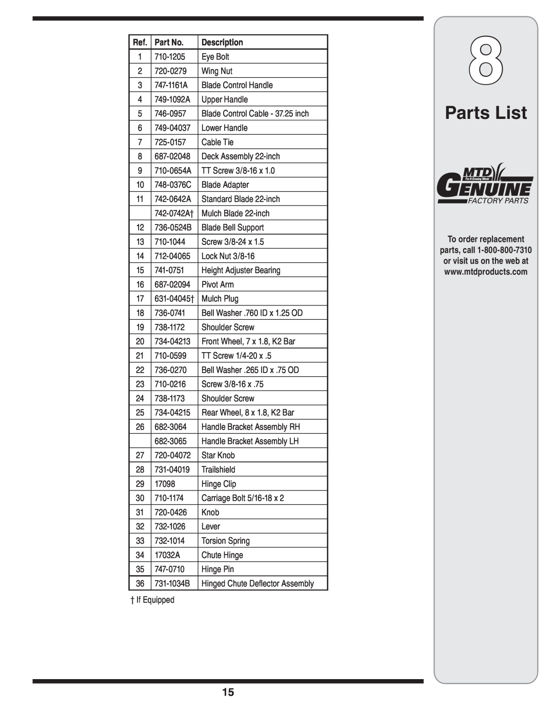 MTD 80 warranty Parts List, Description, To order replacement 