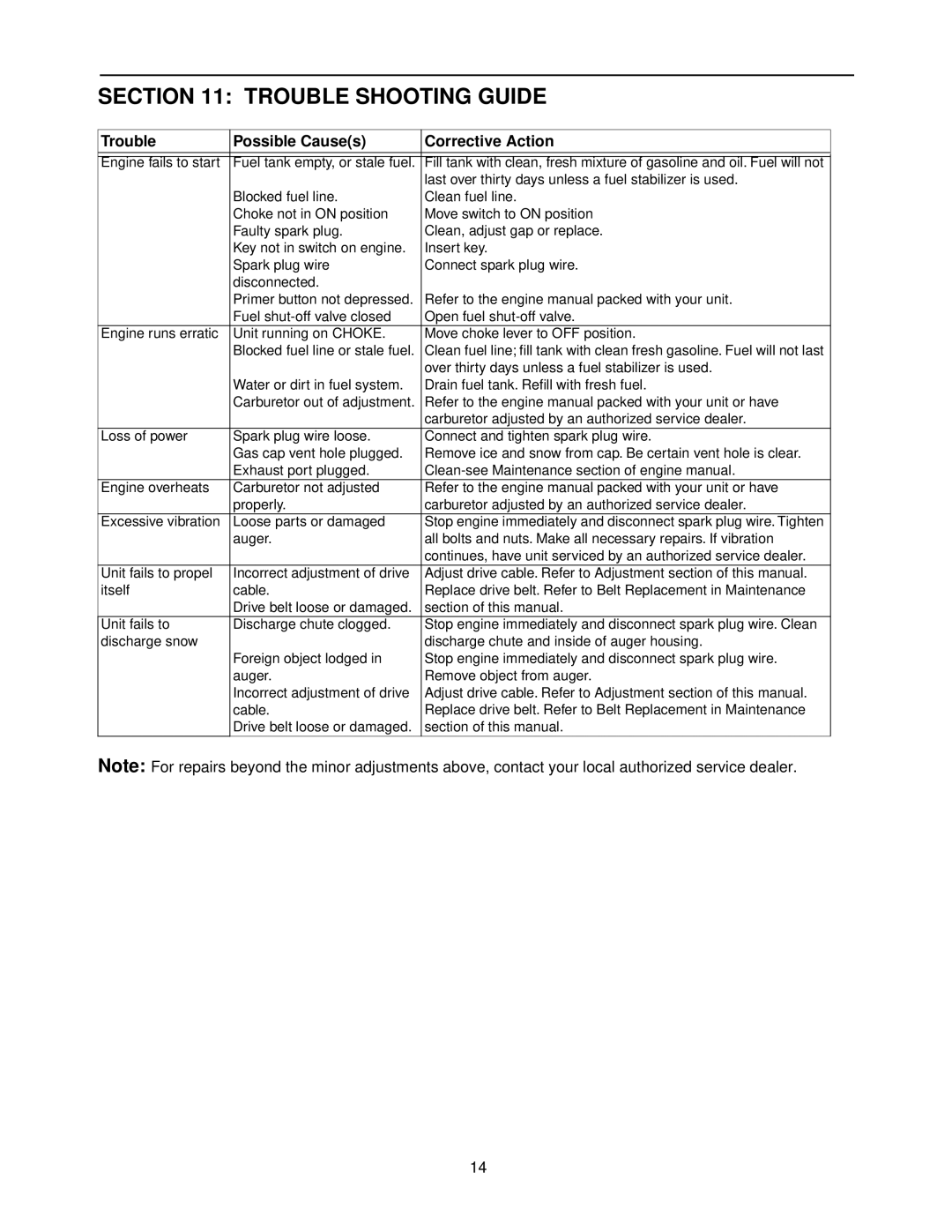 MTD 800 manual Trouble Shooting Guide, Trouble Possible Causes Corrective Action 