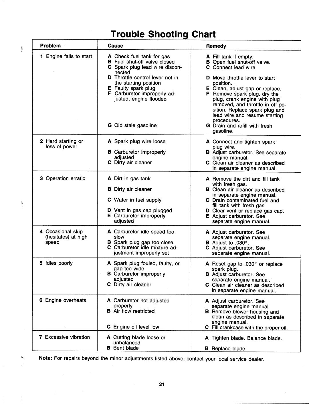 MTD 82-0664 manual 