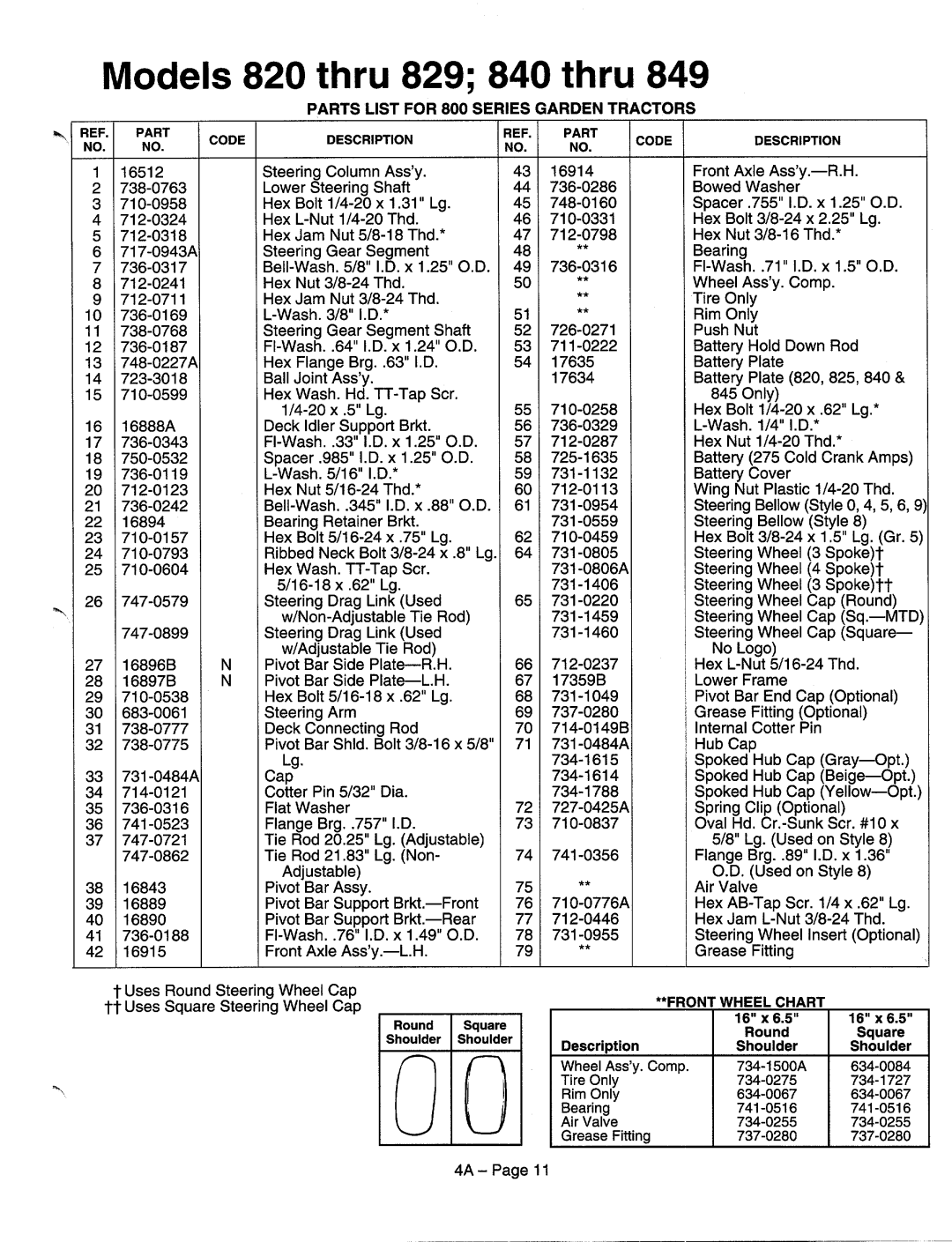 MTD 840-849 Series, 820-829 Series manual 