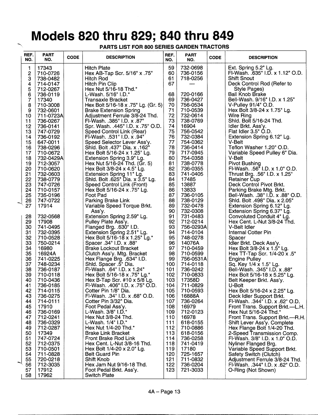 MTD 840-849 Series, 820-829 Series manual 