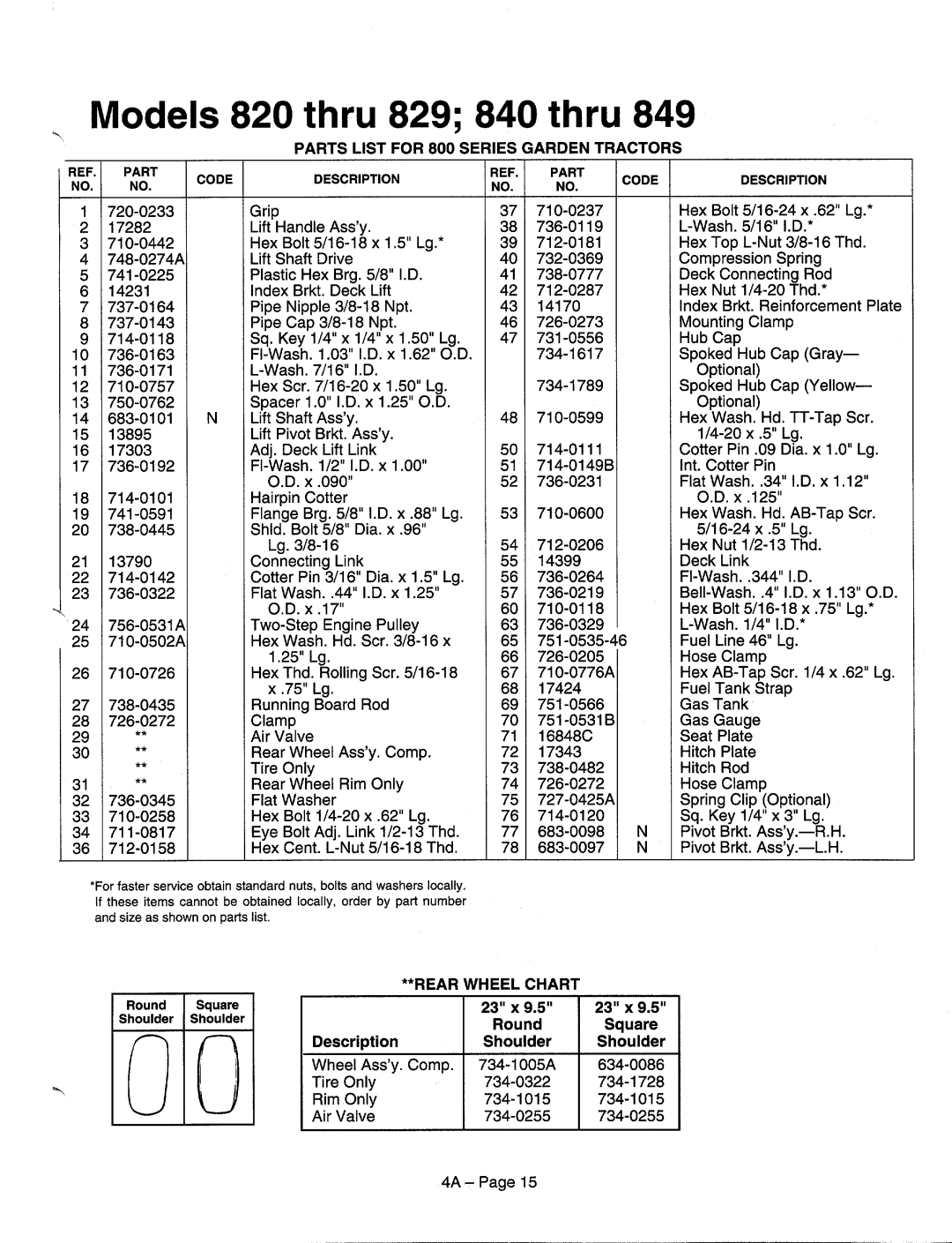 MTD 840-849 Series, 820-829 Series manual 