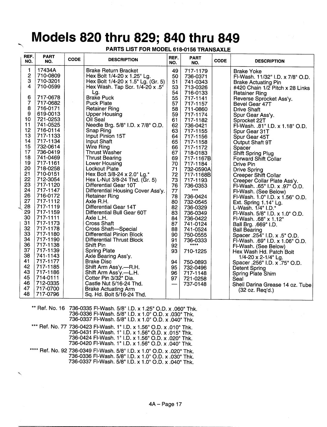 MTD 840-849 Series, 820-829 Series manual 