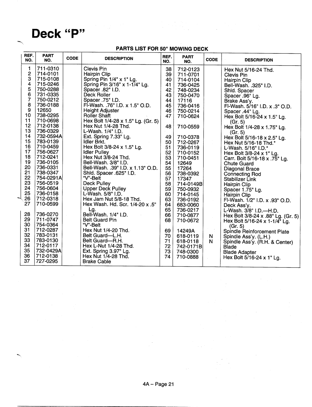 MTD 840-849 Series, 820-829 Series manual 