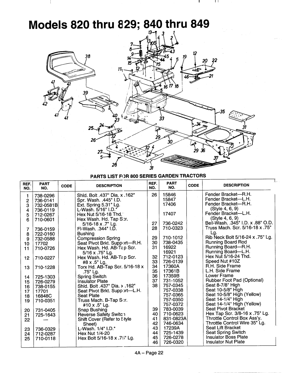 MTD 820-829 Series, 840-849 Series manual 