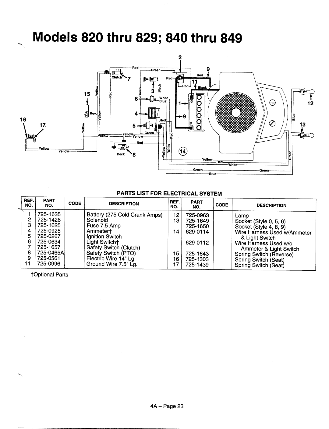 MTD 840-849 Series, 820-829 Series manual 