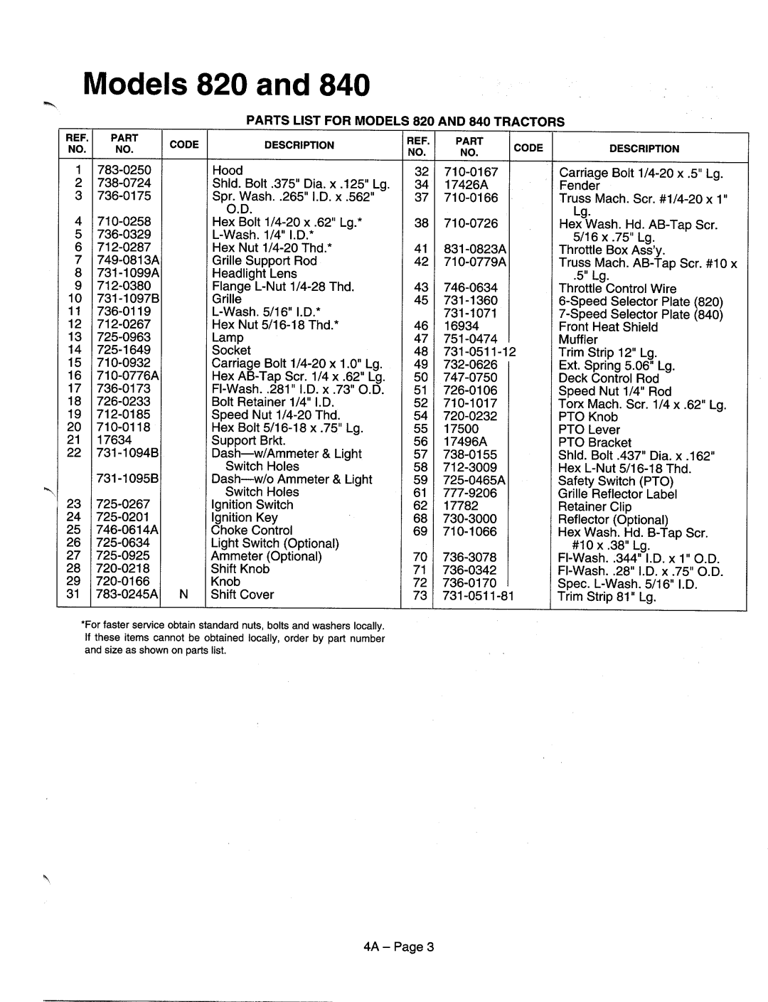 MTD 840-849 Series, 820-829 Series manual 