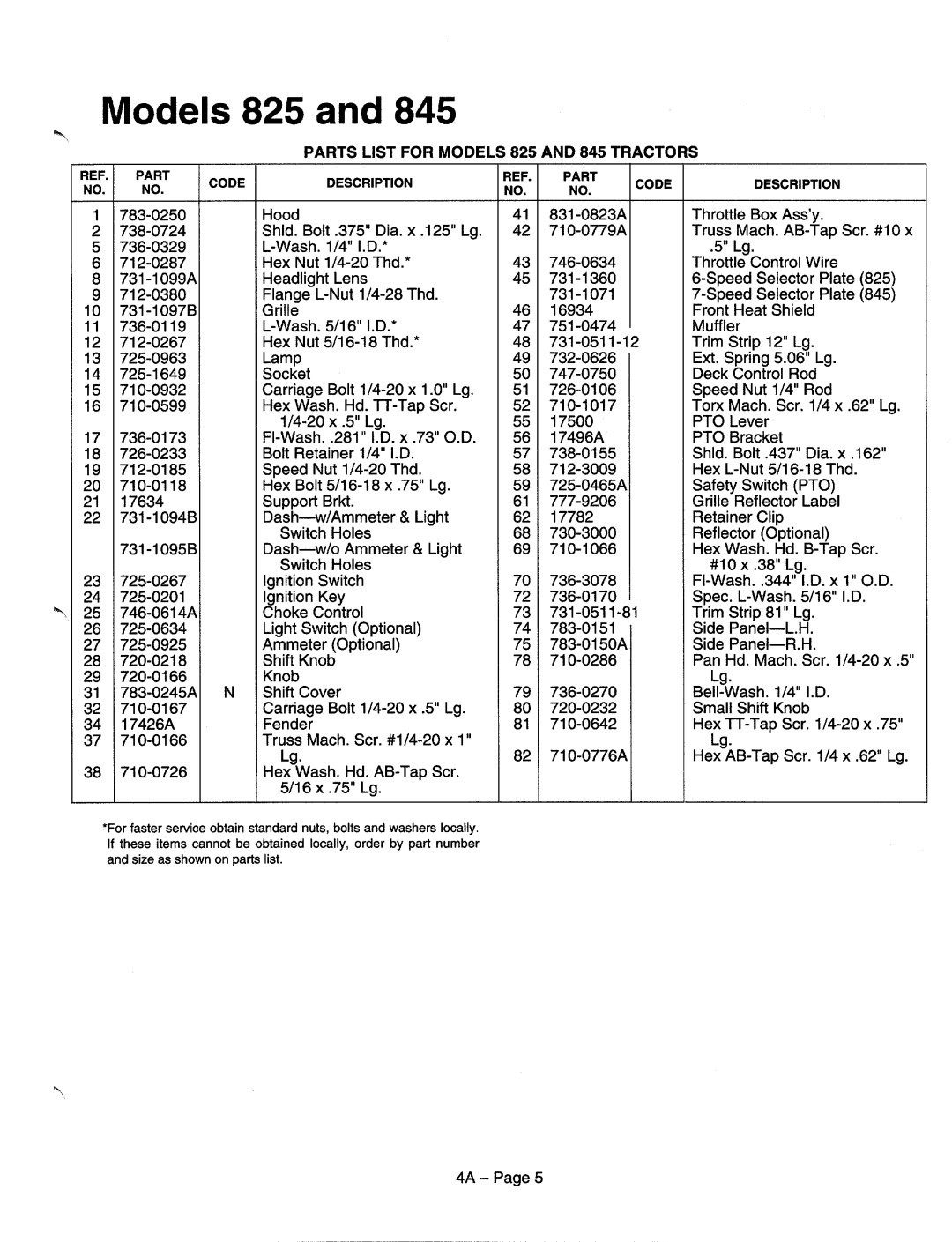 MTD 840-849 Series, 820-829 Series manual 